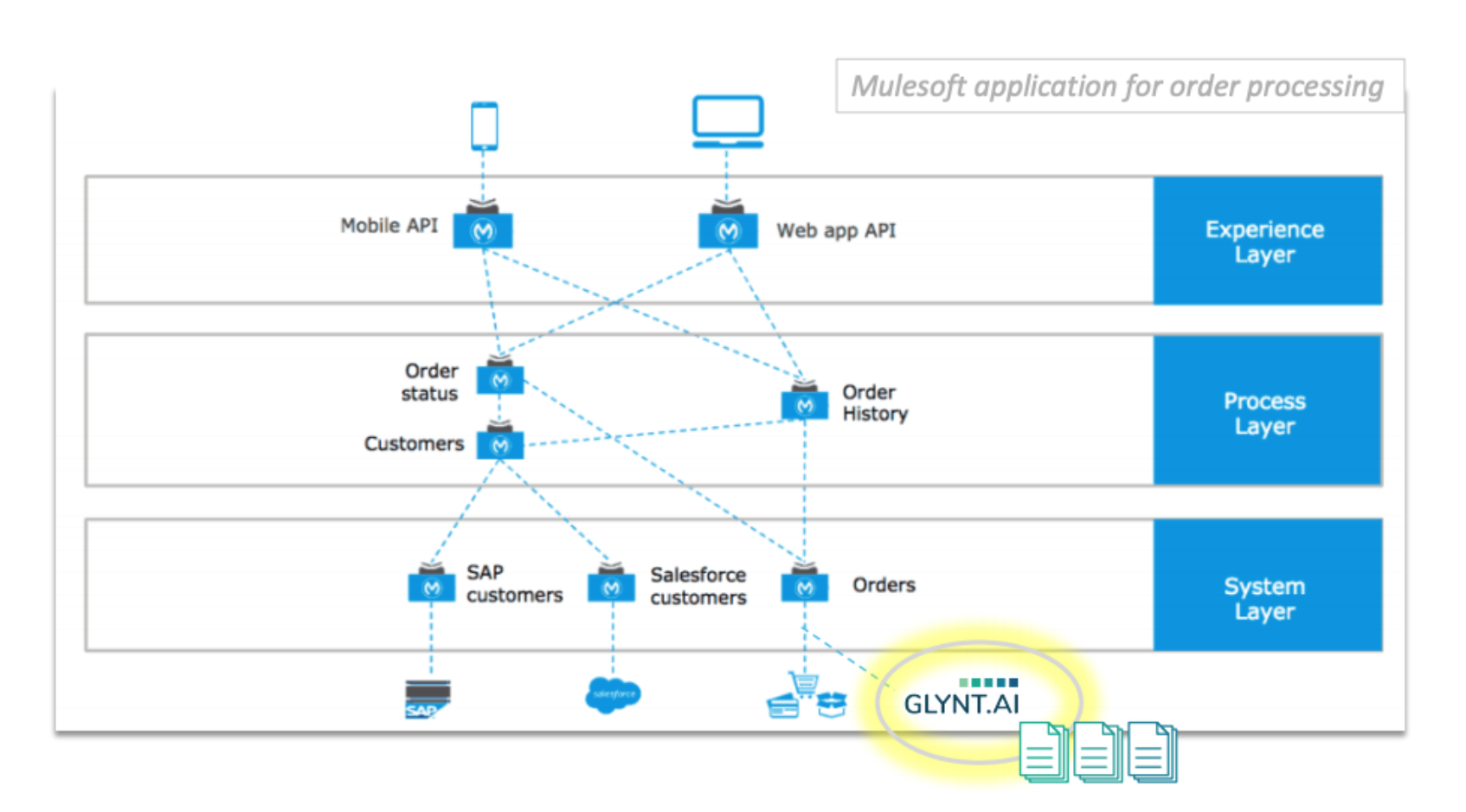 Glynt ai 2025